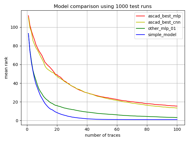 comparison
plot
